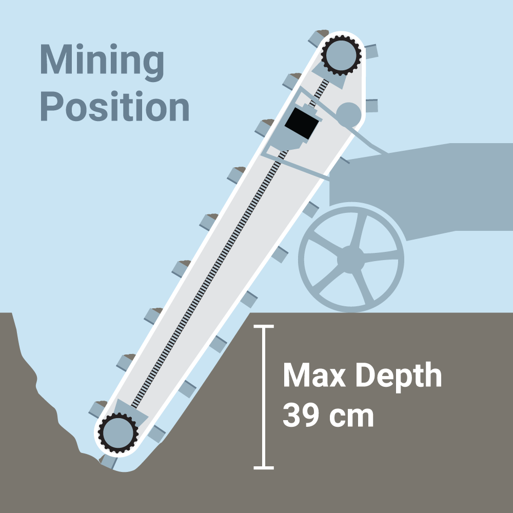 Excavator Diagram - Position 3