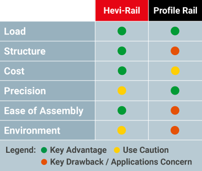 Hevi-Rail Adjustment Figure 4
