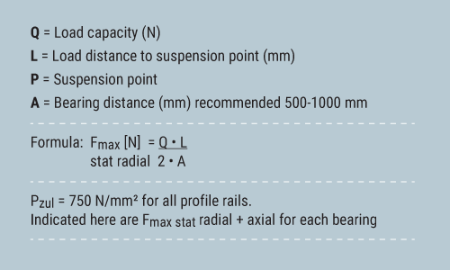 Hevi-Rail Adjustment Figure 1