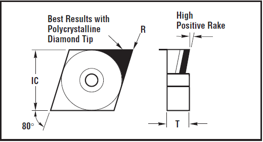 Carbide and diamond tip diagram