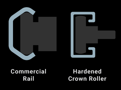 Commercial Rail-Hardened Crown Rollers profiles