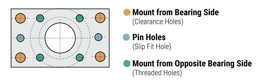 Plate Hole Reference
