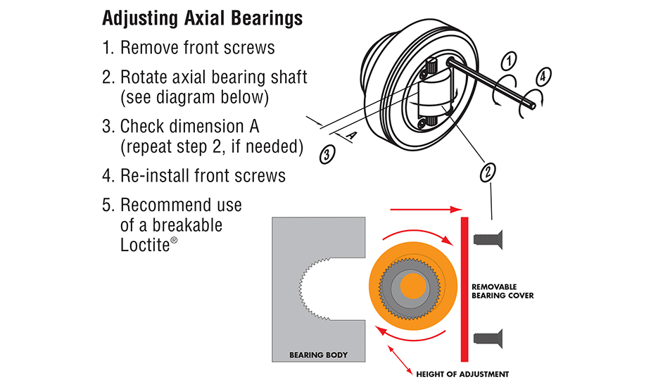 Hevi-Rail 057 Adjusting Axial Bearings Diagram