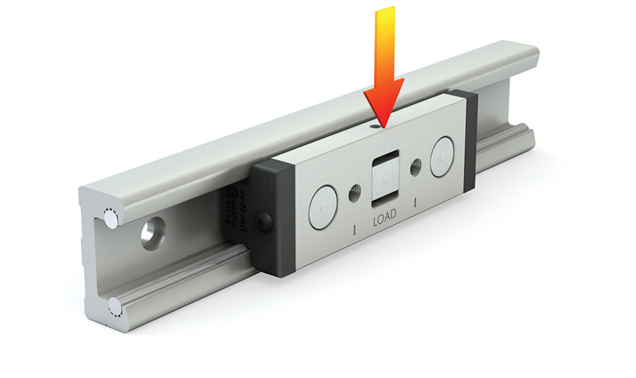 Redi-Rail Linear Guides - Load and Orientation (Metric)