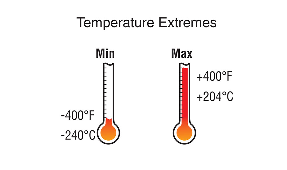 GST Uni Guide – MR Frelon Temperature Extremes