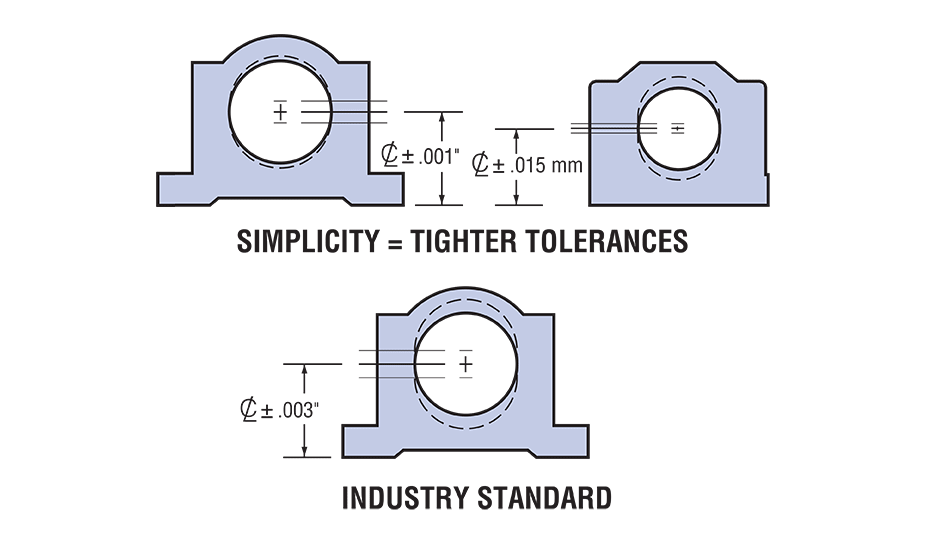 Open Plain Linear Pillow Block (Inch) Tolerances Diagram