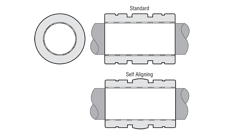 Simplicity Plain Linear Bearing Diagram (FLA) Closed Self-aligning Inch