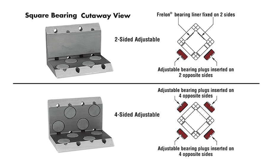 Square Bearing Linear Guide Bearing Plug 2 or 4 SB16
