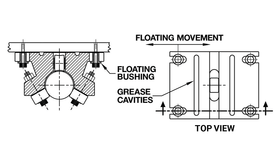 Double Roller Pillow Block (Inch)  – Floating Option Diagram